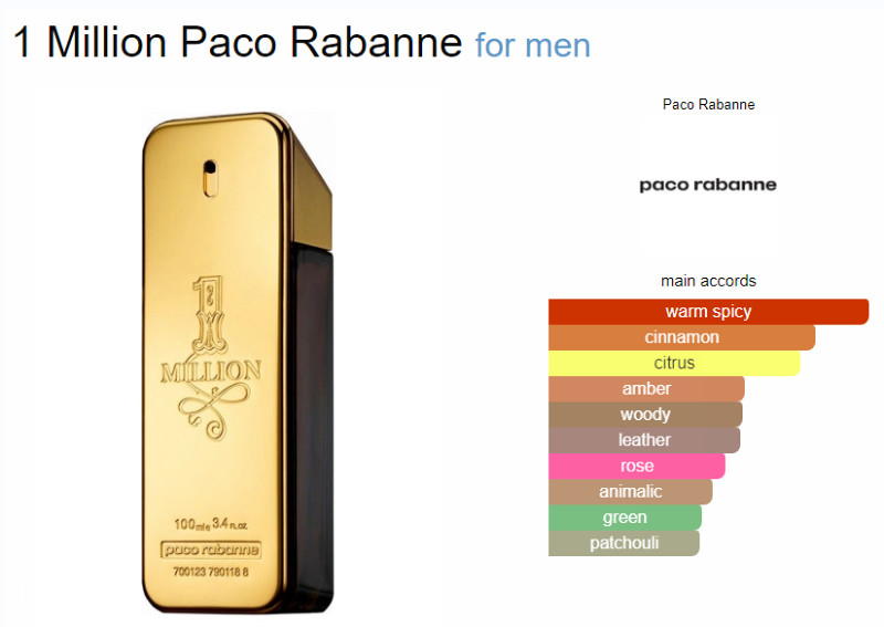 Parfem 1 ONE MILLION MILION muski Paco Rabanne - Muški - OLX.ba