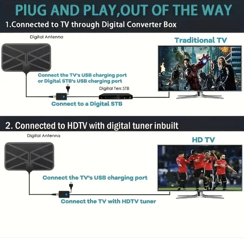 HD digitalna TV antena sa pojačalom besplatni kanali