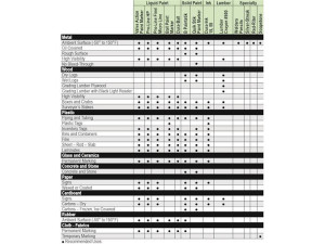 Markal Marker za metal Žuti Markeri 96821 2,20mm