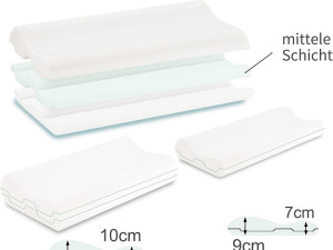 Ortopedski - anatomski jastuk za spavanje