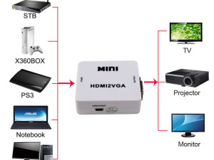 Konverter adapter prelaz HDMI na VGA 025658