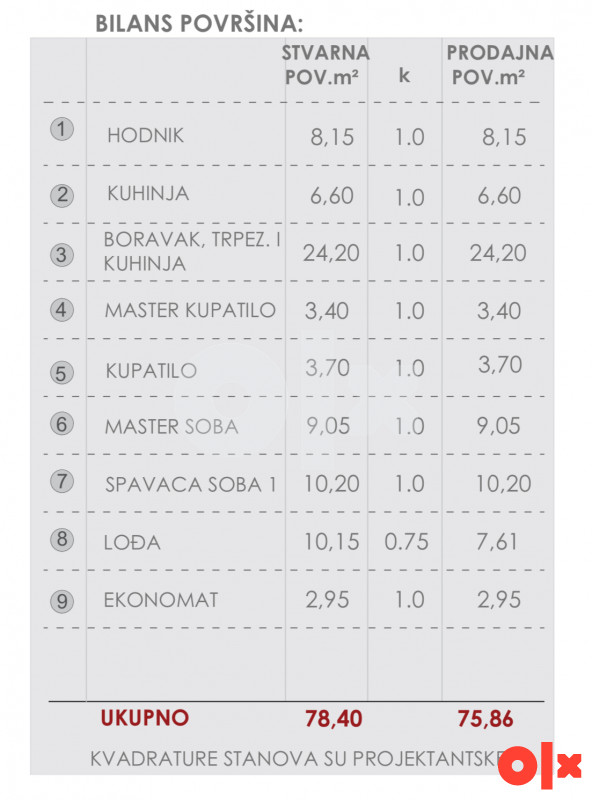 Stan Ilidža 75,86m2