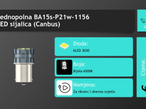 Jednopolna 1156 P21W S25 CANBUS LED sijalica