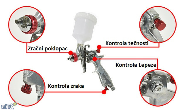 Mini Šprica za Farbanje Lakiranje 0,5mm H-887