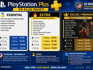 PS Plus PlayStation PSN Essential Extra Deluxe/Premium PS4/PS5