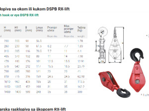 KOLOTURA 3000KG 3T JEDNOSTRUKA ZA SAJLU DO 16MM