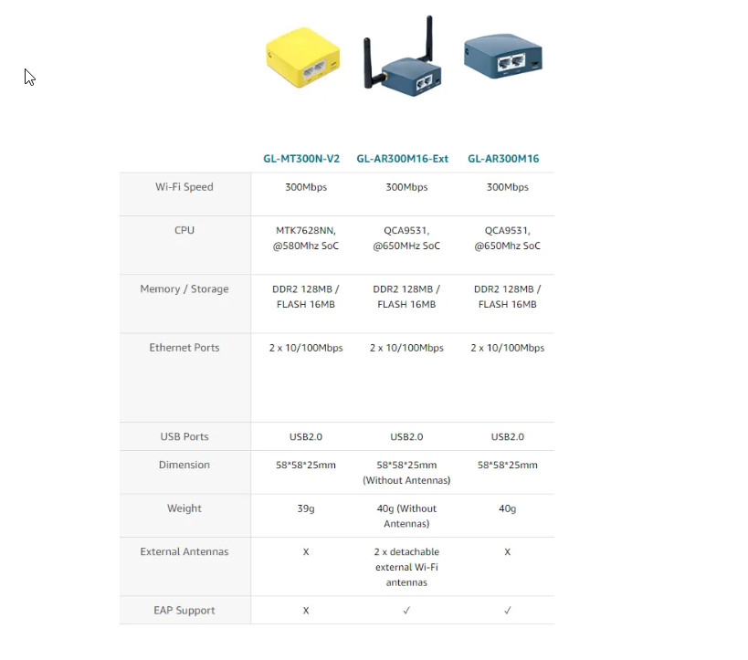 Wifi wireless repeater pojacivac signala Unifi Telemach