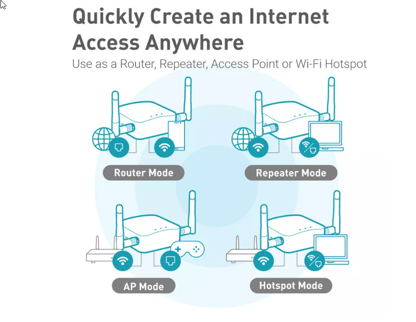 Wifi wireless repeater pojacivac signala Unifi Telemach