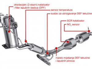 Izduvni sistem za vozila