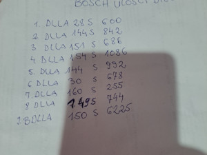 BOSCH ULOŠCI DIZNI RAZNI