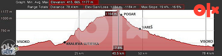 Zemljište Vareš 70000m2  (pola livada -pola šuma)..Ravan dio 11