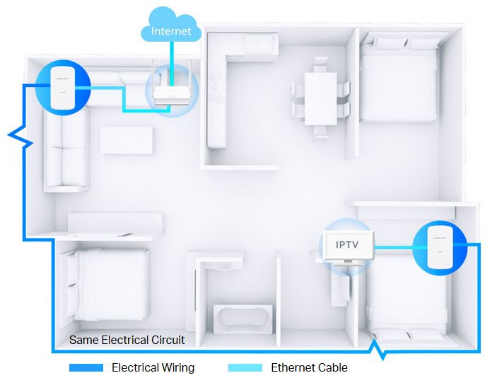 Mercusys AV1000 Gigabit Powerline kit MP500