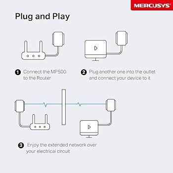 Mercusys AV1000 Gigabit Powerline kit MP500