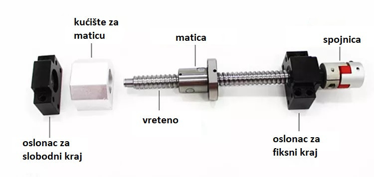 SFU Kuglično navojno vreteno 05 matica BK BF FK FF CNC