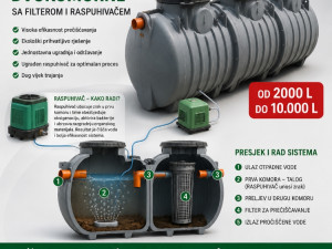 DVOKOMORNA SEPTIČKA CISTERNA  2000 L
