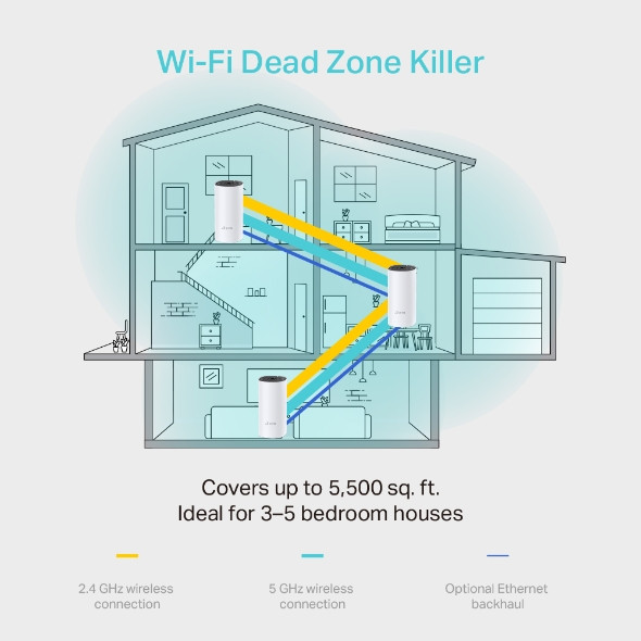 TP-Link Deco M4 (3-pack) AC1200 Whole-Home Mesh