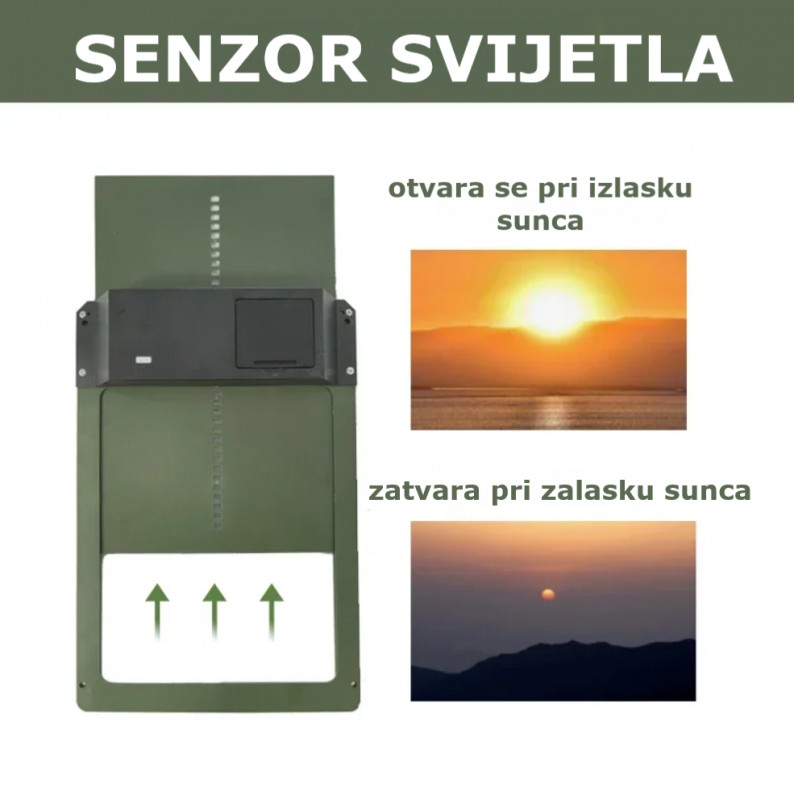 Automatska vrata za kokošinjac s senzorom svijetla za patke, koke