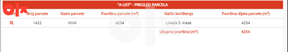 Zemljište Kakanj (Popržena Gora) 3