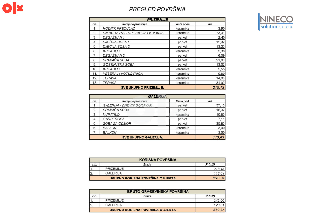 KUĆA I POMOĆNI OBJEKAT - SRBAC - 370 m2 + 58 m2 (AKCIJSKA CIJENA) 19
