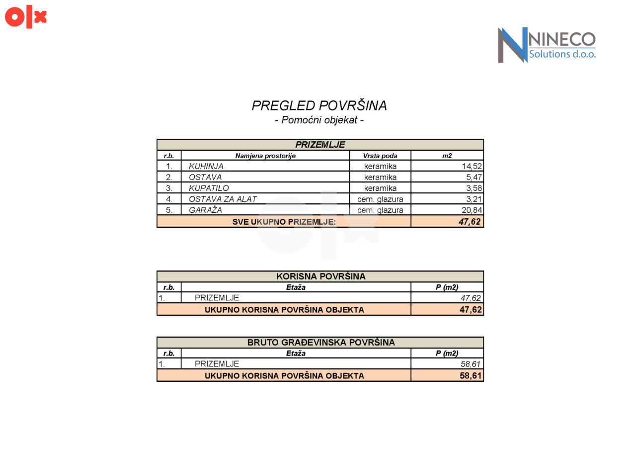 KUĆA I POMOĆNI OBJEKAT - SRBAC - 370 m2 + 58 m2 (AKCIJSKA CIJENA) 21
