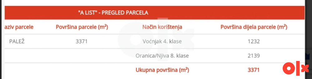 Zemljište Zenuni-Đurđevik 2