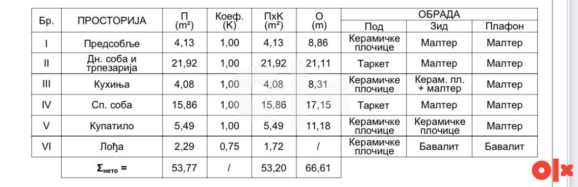 Jednoiposoban  Stan Bijeljina 53 m2 2,3,4 sprat centar 10