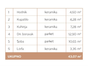 BORIK STANOVI OD 43M2 DO 65M2 photo 4