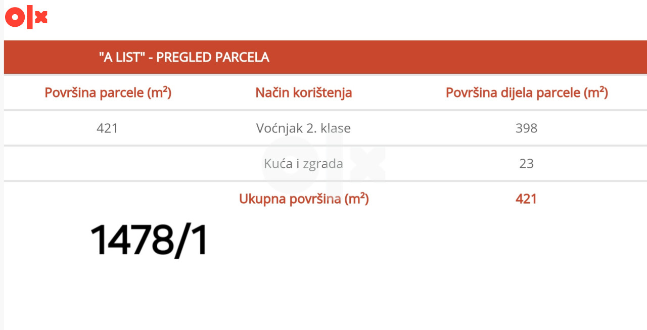 PRODAJA ZEMLJISTA 6120m2 3