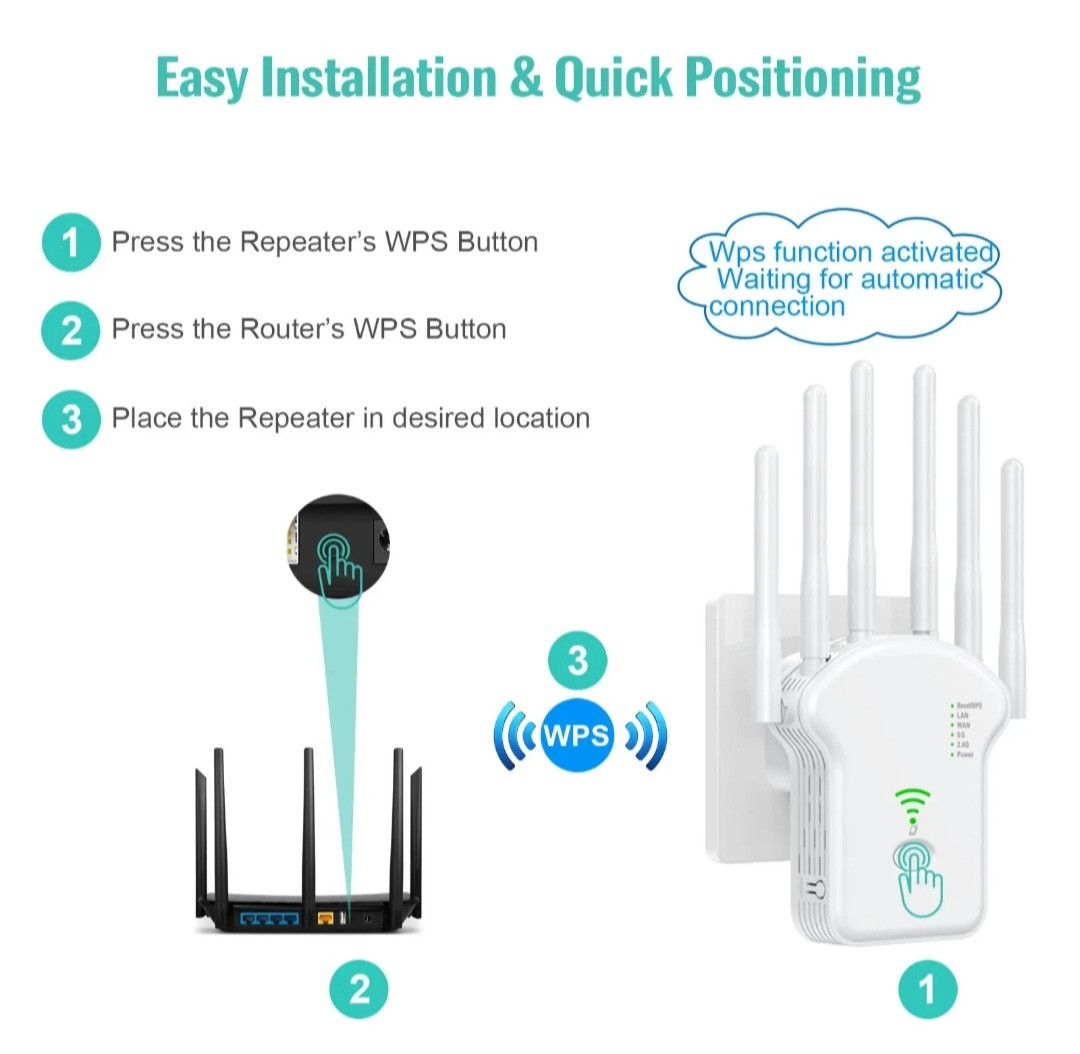 WiFi pojačivač signala sa 6 antena extender!