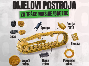 DIJELOVI POSTROJA ZA TEŠKE MAŠINE/BAGERE TOČKOVI ROLKE LANCI
