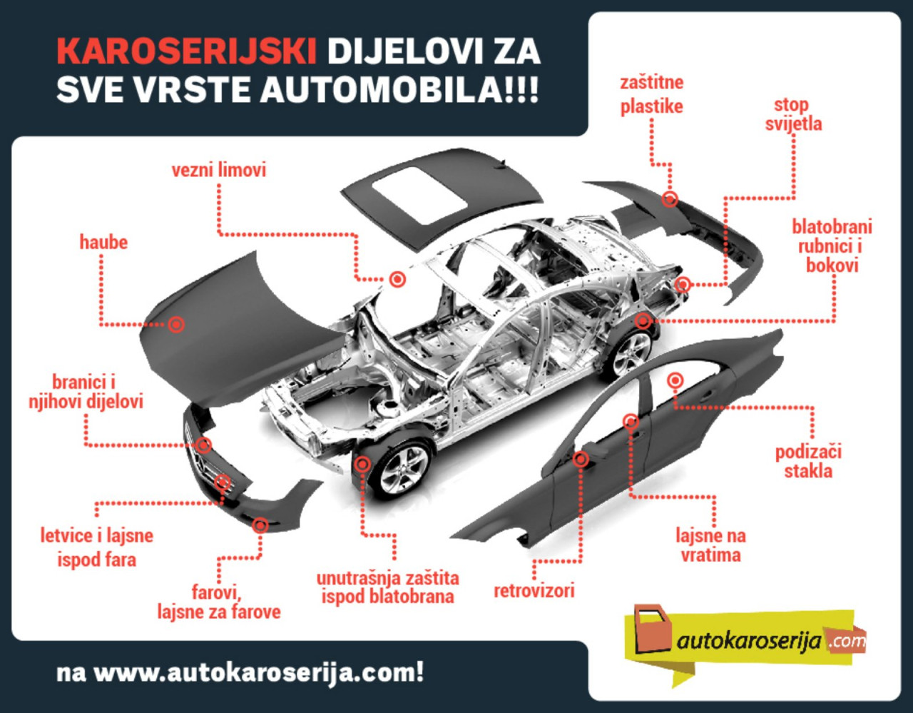 SKODA OCTAVIA 6 13-17 POKLOPAC KUKE ZADNJEG BRANIKA