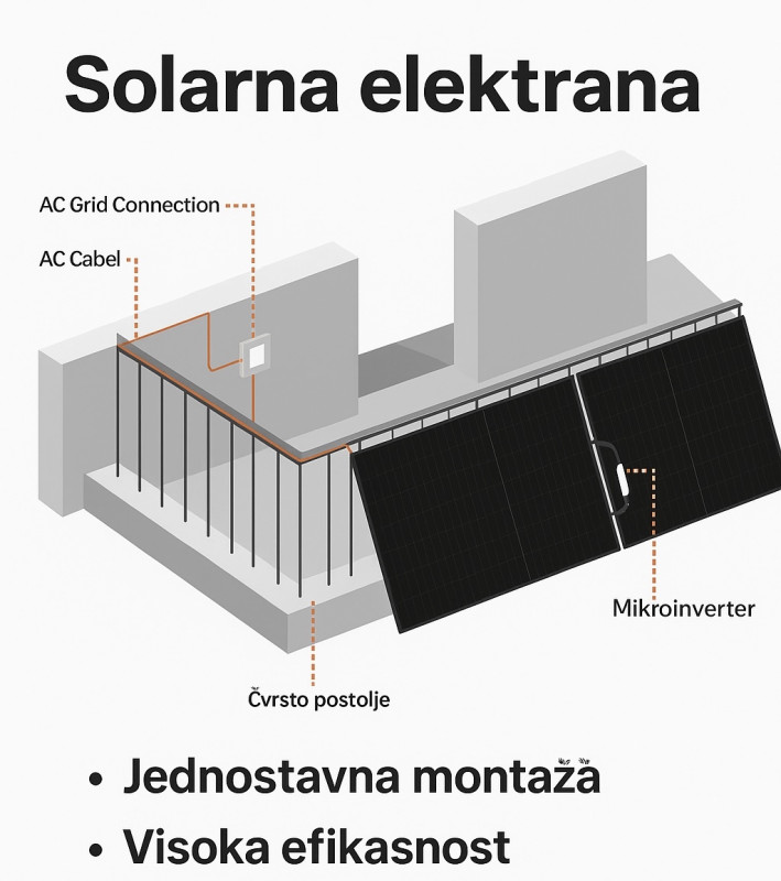 Solarni paneli za balkon DAH solar 800W