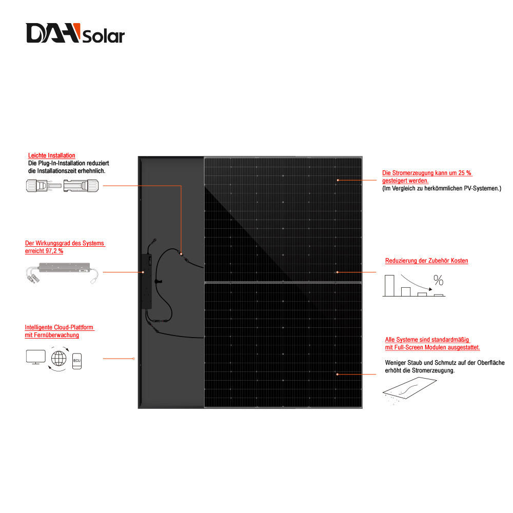 Solarni paneli za balkon DAH solar 800W