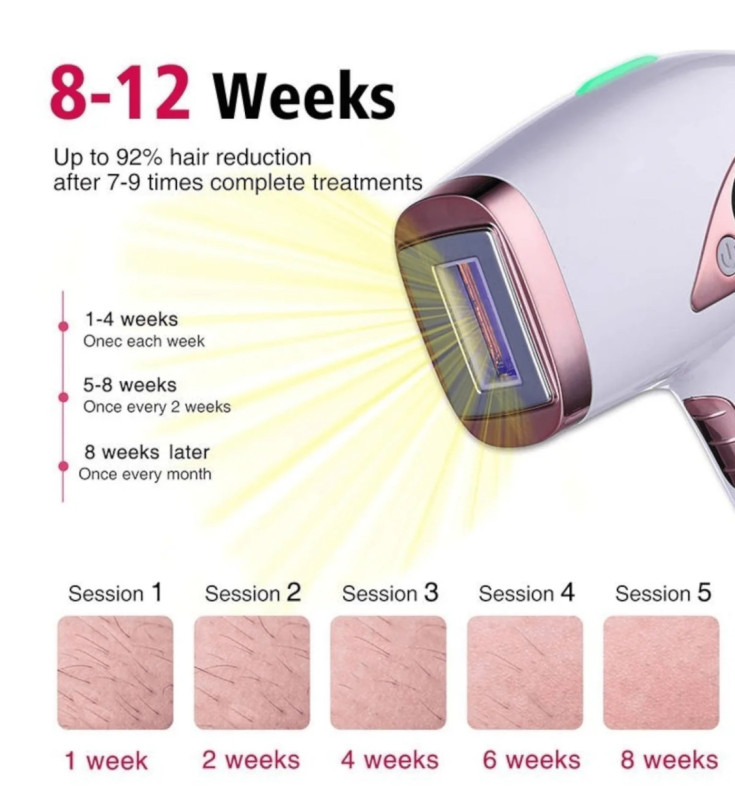 Laserski Epilator ICE EFFECT