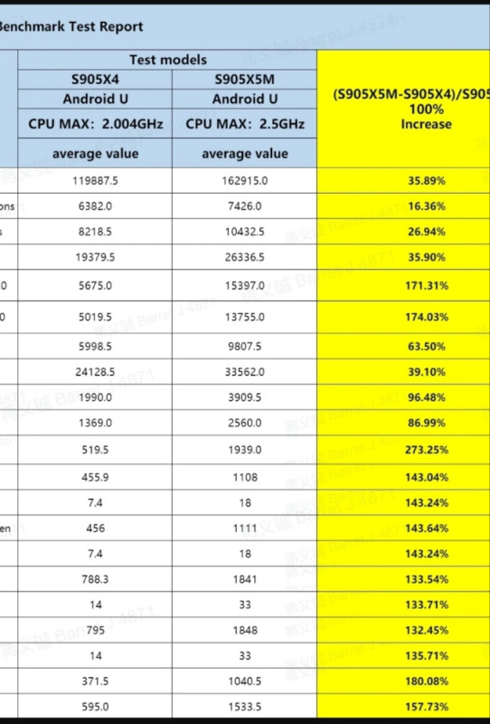 X88 PRO X5M

4/64 S905X5M+Eon premium