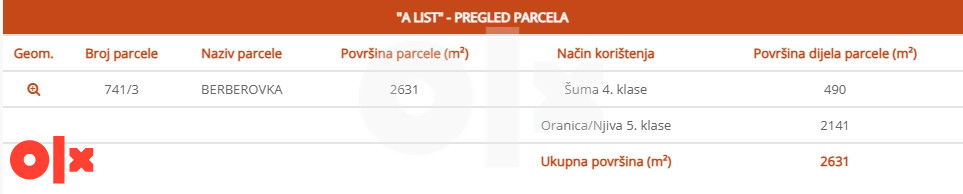 Zemljište na prodaju 3
