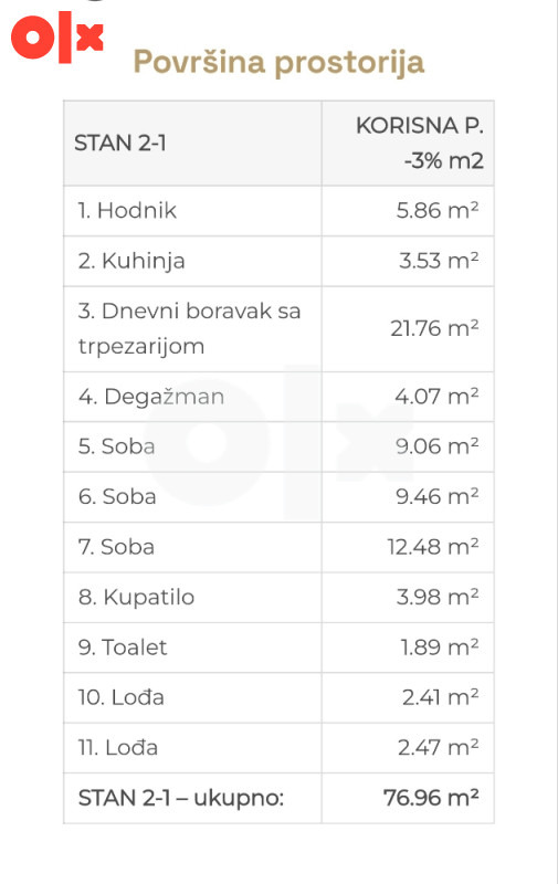 Uskoro useljiv stan od 77,52 m2 sa tri spavaće sobe u Budžaku 2