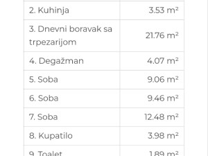 Uskoro useljiv stan od 77,52 m2 sa tri spavaće sobe u Budžaku photo 2