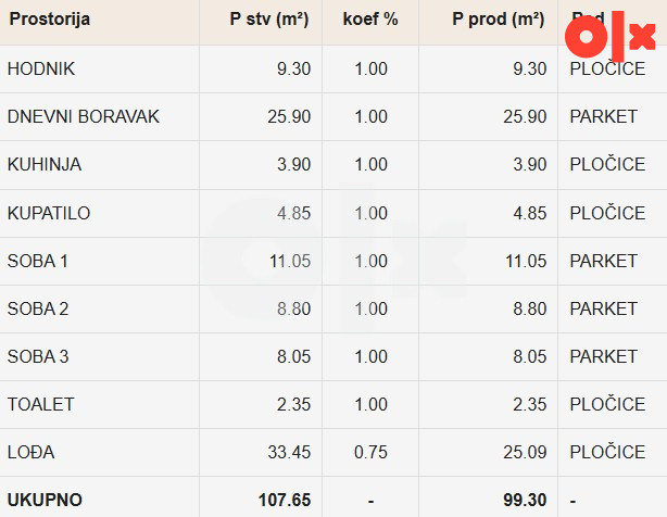 Četverosoban stan 99m2 Budžak kod Jelšingrada Banja Luka PENTHAUS 8