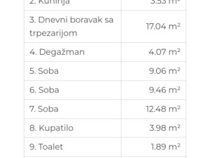 Uskoro useljivi stanovi sa tri spavaće sobe od 75m2 u Budžaku photo 2