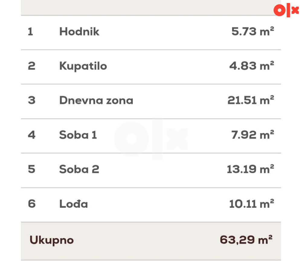 Stanovi Banja Luka 63 m2 i 88 m2 5