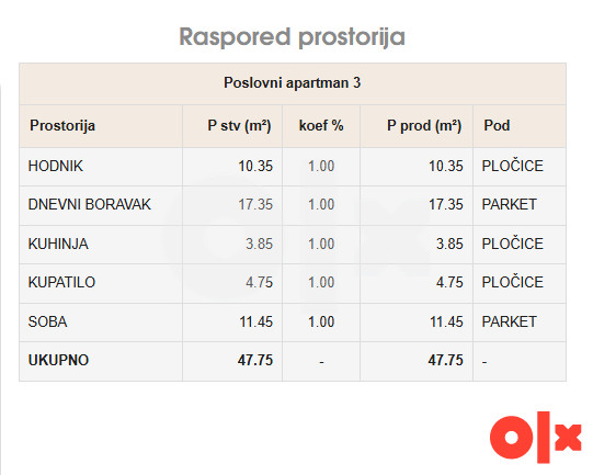 Prodaja stanova u izgradnji - Budžak 11