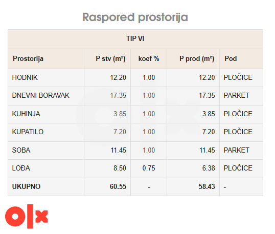 Prodaja stanova u izgradnji - Budžak 12
