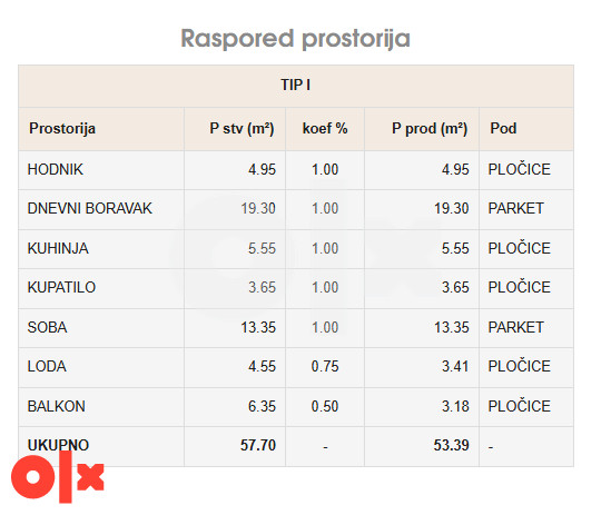 Prodaja stanova u izgradnji - Budžak 13