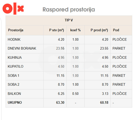 Prodaja stanova u izgradnji - Budžak 14