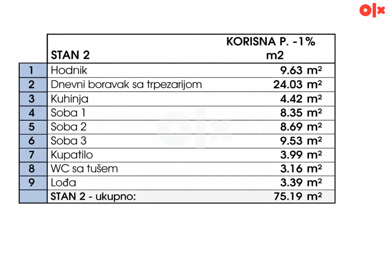 Stan – Banja Luka, Filipovića polje, Grad Banja Luka - Prikaz 4