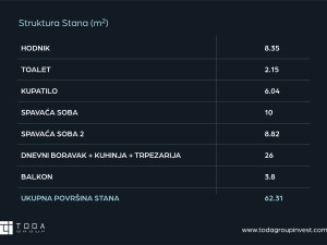 Trosoban Stan 62.3m2 | HORIZONT, Majevička, Bijeljina photo 3