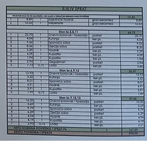 Trosoban stan u centru grada - 64 m2 3