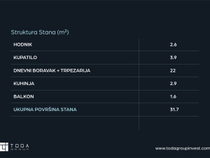 Jednosoban Stan 31.7m2 | HORIZONT, Majevička, Bijeljina photo 3