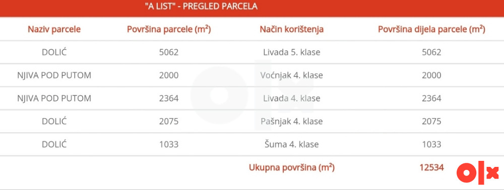 Gradjevinsko zemljiste Breza Gradac u blizini stare dzamije 2